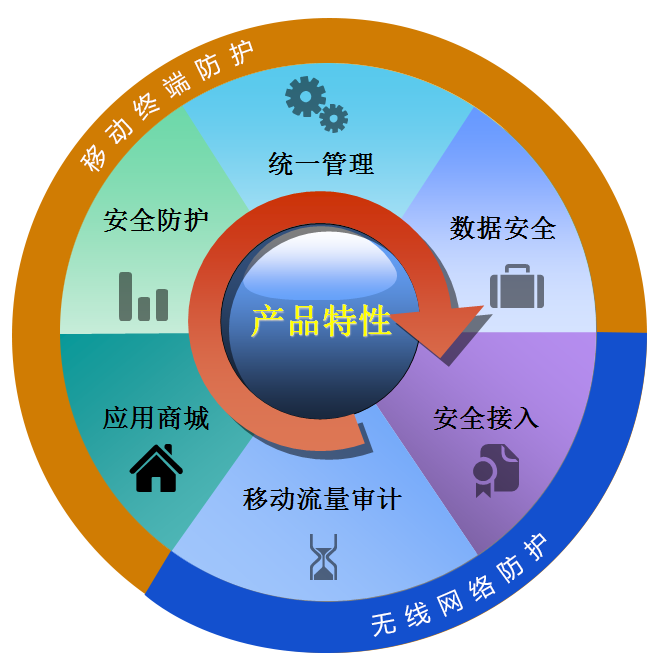瑞星企业移动管理系统软件REMM 赋能企业移动安全管理