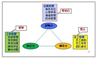 摒弃人情管理 现代企业班组长的科学管理之道