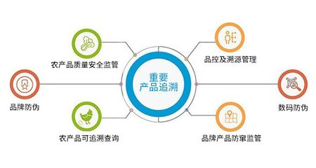 食安溯源与赛事策划 如何通过食品溯源系统提升企业好感度