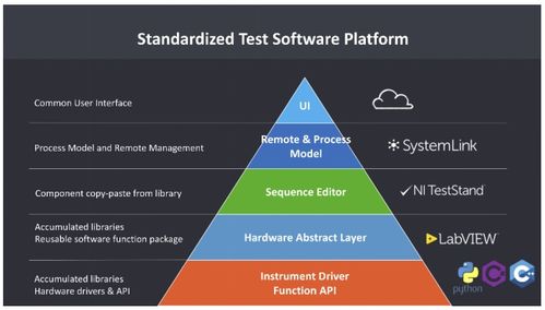 NI与BrightMachines携手工业富联 软件定义智造，释放IIoT数据价值